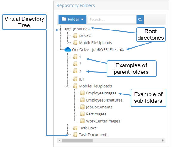 Repository Directories