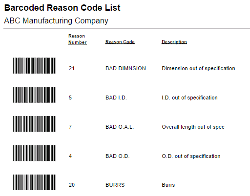Barcoded Reason Code List