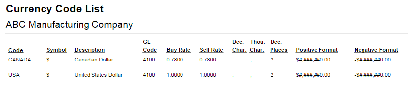 Currency Code List