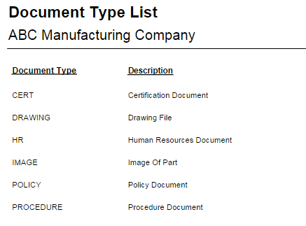 Document Type List