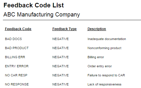 Feedback Code List