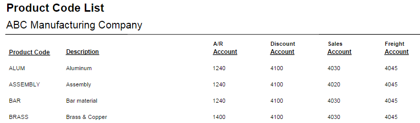 Product Code List