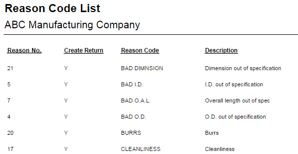 Reason Code List