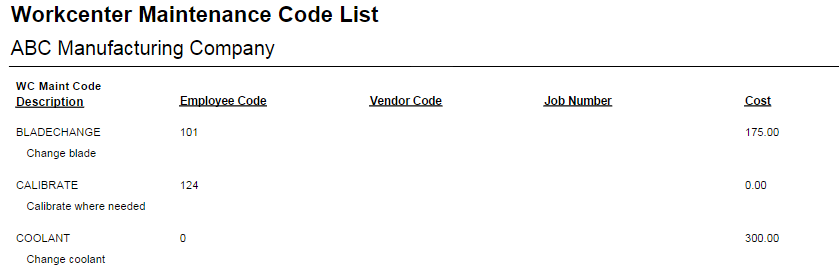 Work Center Maintenance Code List