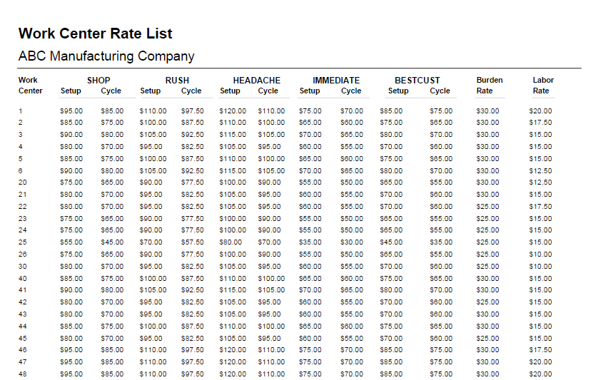 Work Center Rate List