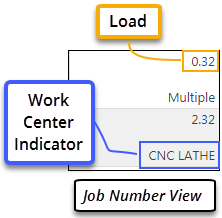 Whiteboard Values